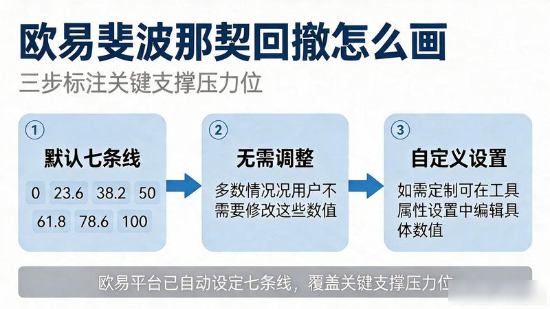 欧易斐波那契回撤画法_斐波那契正确画法_斐波那契扩展线的画法