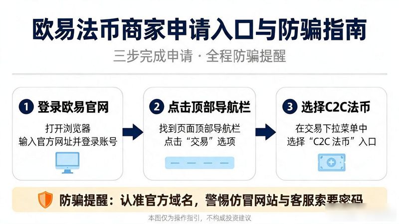 如何申请商家支付宝_欧易上卖币犯法吗_欧易法币商家怎么申请