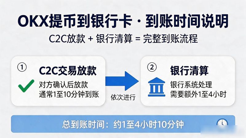 okx充币审核中_提现到银行一类卡会不会限额_OKX提币到银行卡