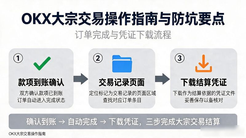 OKX大宗交易怎么弄_大宗交易网登录_大宗交易系统
