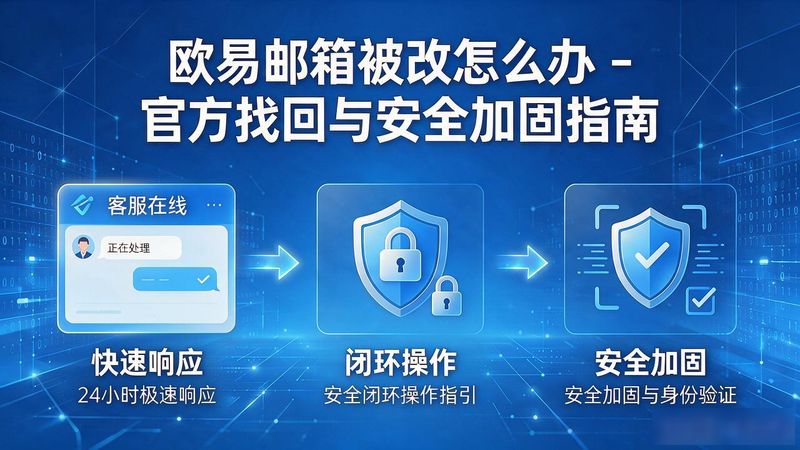 易欧怎么改邮箱_欧易邮箱被改怎么办_邮箱如何改绑定手机号
