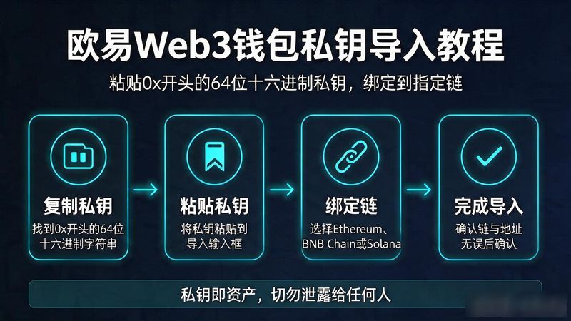 易欧web3钱包地址怎么查询_欧易Web3钱包怎么导入_欧易Web3钱包ap