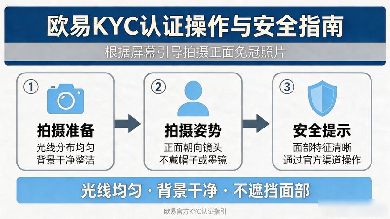 欧易KYC认证怎么弄_认证空间怎么弄_企业微博认证怎么弄