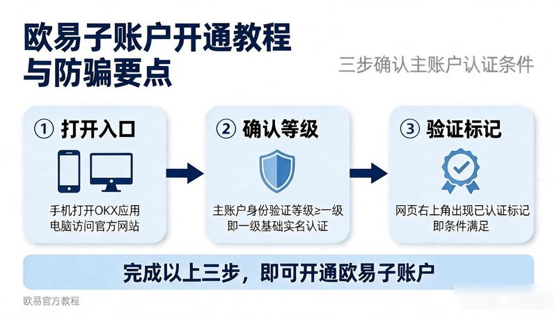 开通支付宝账户_怎么开通支付宝账户_欧易子账户怎么开通