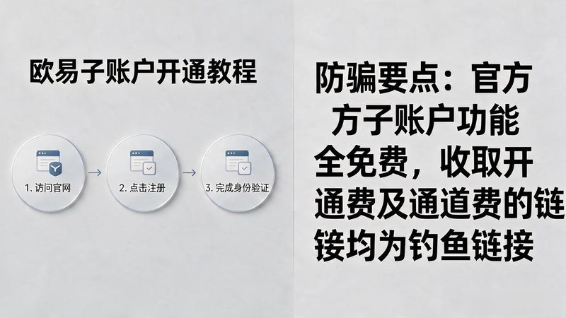 平安股票账户开通创业板_欧易子账户怎么开通_网银怎么开通理财账户