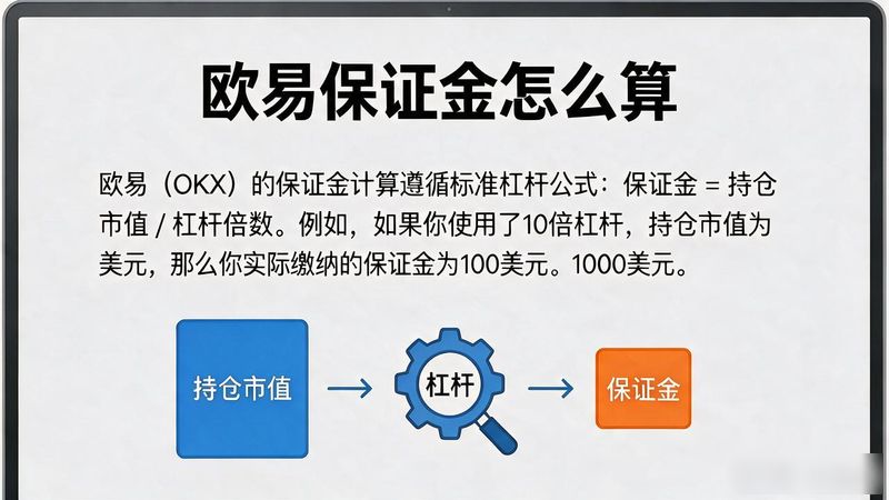交易所保证金最简单三个步骤_欧易转账成功率有影响吗_欧易保证金怎么算