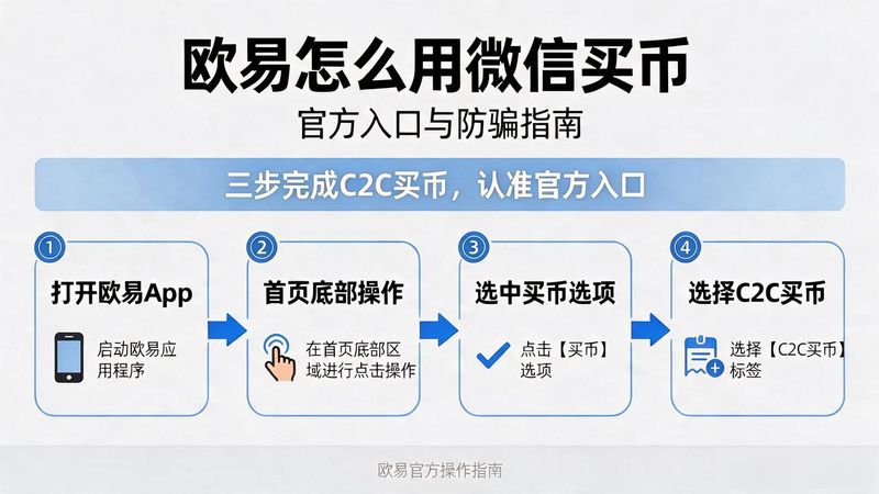 易欧怎么买币_易欧怎么买币教程_欧易怎么用微信买币