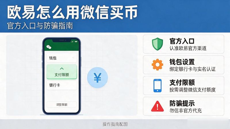 欧易怎么用微信买币_易欧怎么买币教程_易欧怎么买币