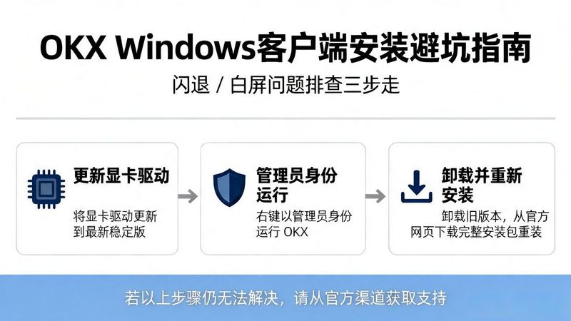 OKX Windows客户端_abc端客户_什么是b端客户