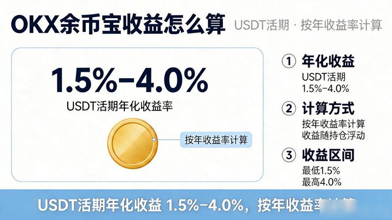 余利宝余额宝理财收益哪个更好_易方达易理财货币A基金份额_OKX余币宝理财收益