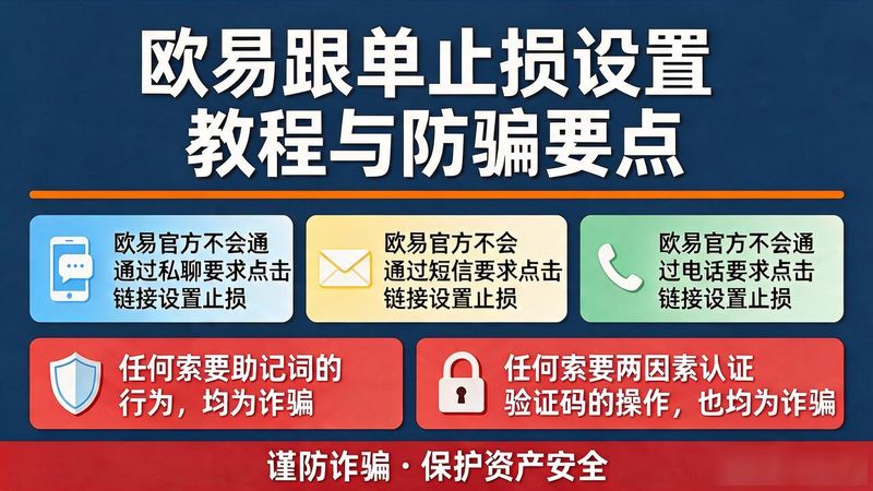 止损单怎么设置_欧易跟单怎么设置止损_止损系统里设置步骤
