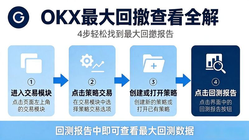 如何看撤回的消息_OKX怎么看最大回撤_想看撤回的消息怎么办