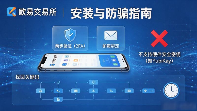 欧易交易所app下载地址_欧易交易所app官方版_欧易交易所app官方版