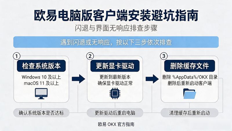 欧易交易所电脑版客户端安装_电脑交易app_易欧交易所下载安卓