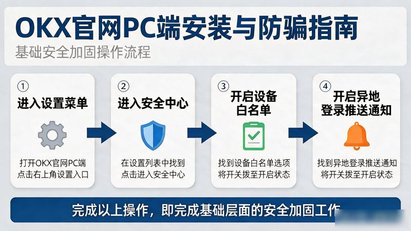 欧易okex官网电脑版pc端最新版_易班官网电脑版_易班官网电脑端登录入口