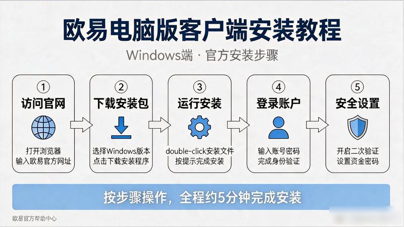 奋斗猫商户端电脑版_欧易交易所电脑版客户端安装_梦幻西游口袋版电脑端