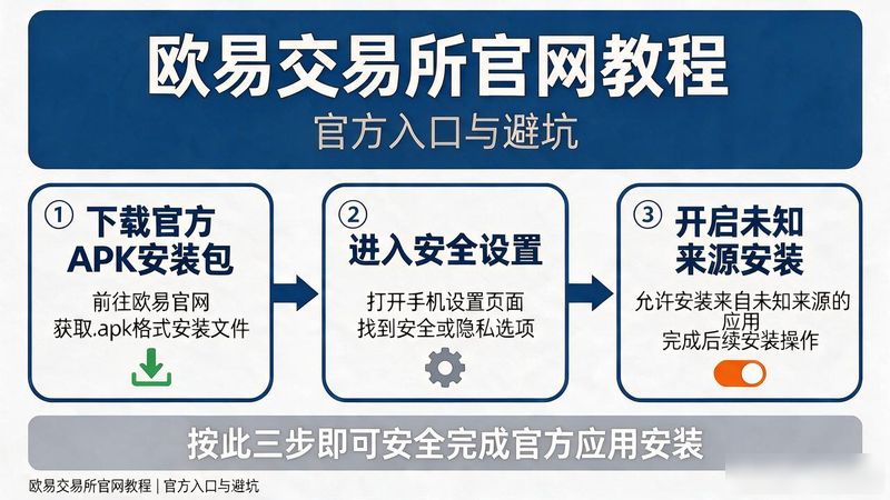 欧易官网下载入口_欧易官网登录入口_欧易交易所官网