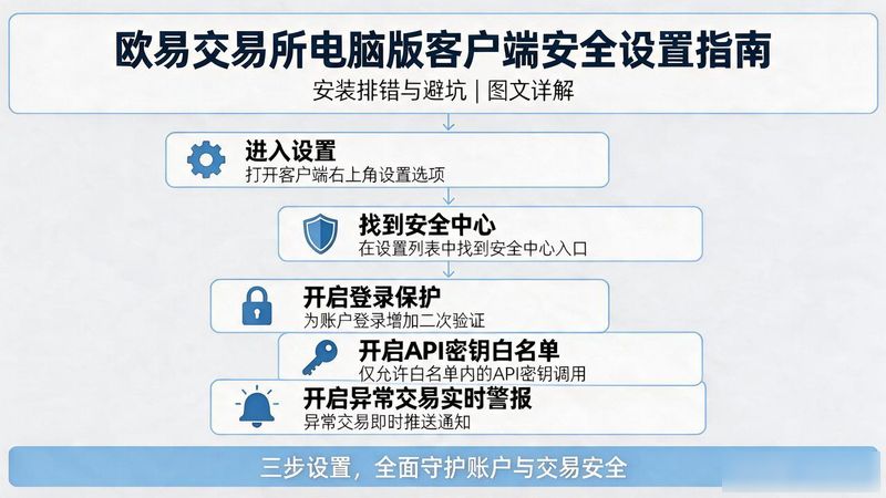 易欧最新版本app下载_易欧交易app下载_欧易交易所电脑版客户端安装