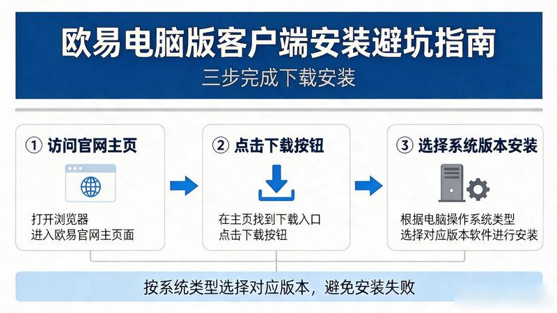 端游交易网站_欧易交易所电脑版客户端安装_电脑交易app