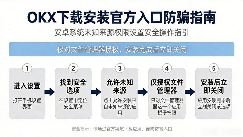 说明书之家下载后是安装_okx下载安装_南园下载助手安装