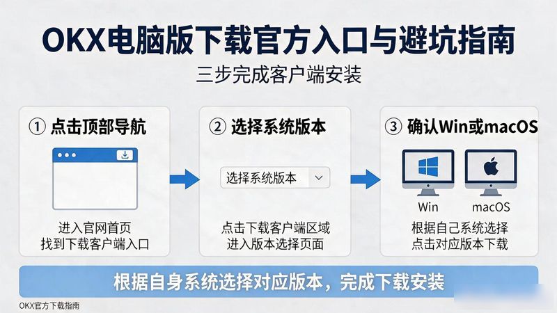 okx下载电脑版最新版_最新万能钥匙电脑版下载_电脑版最新acd百度云下载